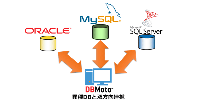 Oracle⇔異種DB の双方向レプリケーションを実現