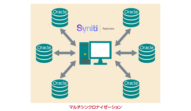 3台以上の複数のデータベースで常に同期を取る構成