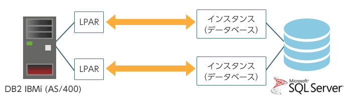 Syniti Replicateライセンスカウント方法2