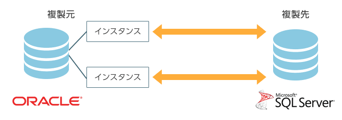 Syniti Replicateライセンスカウント方法2