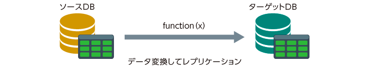 データ変換（関数）