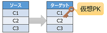 仮想PK設定