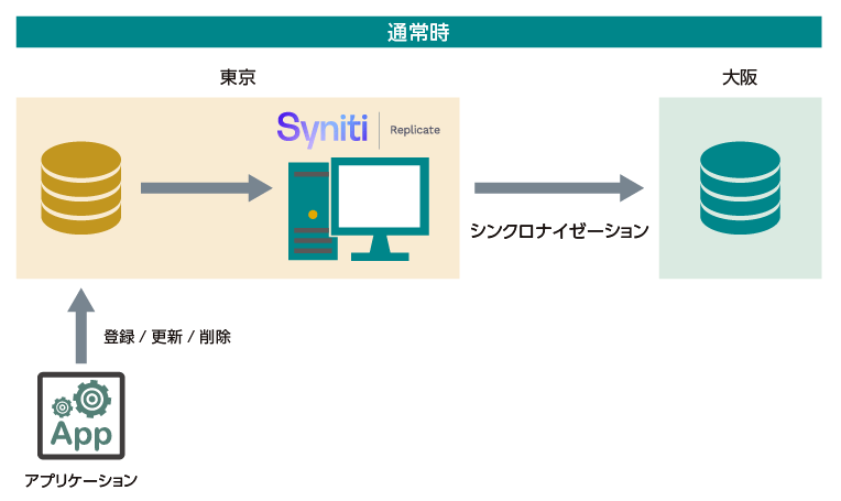 通常時