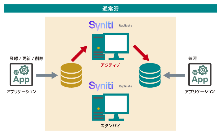 通常時