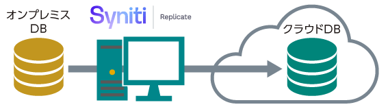 クラウドへのDB移行・連携