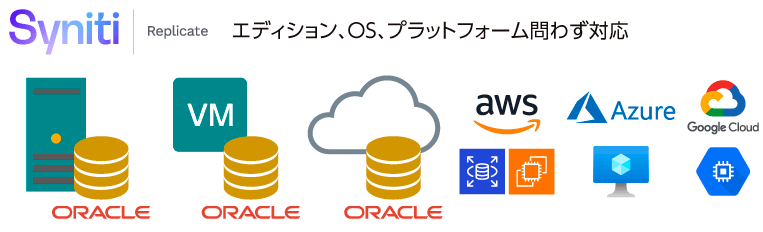 OracleのエディションやOS、プラットフォームの制限なし