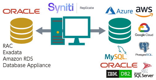 あらゆるOracle環境のレプリケーションに対応