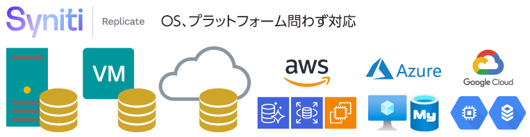 物理/仮想/クラウド/OS問わず利用可能