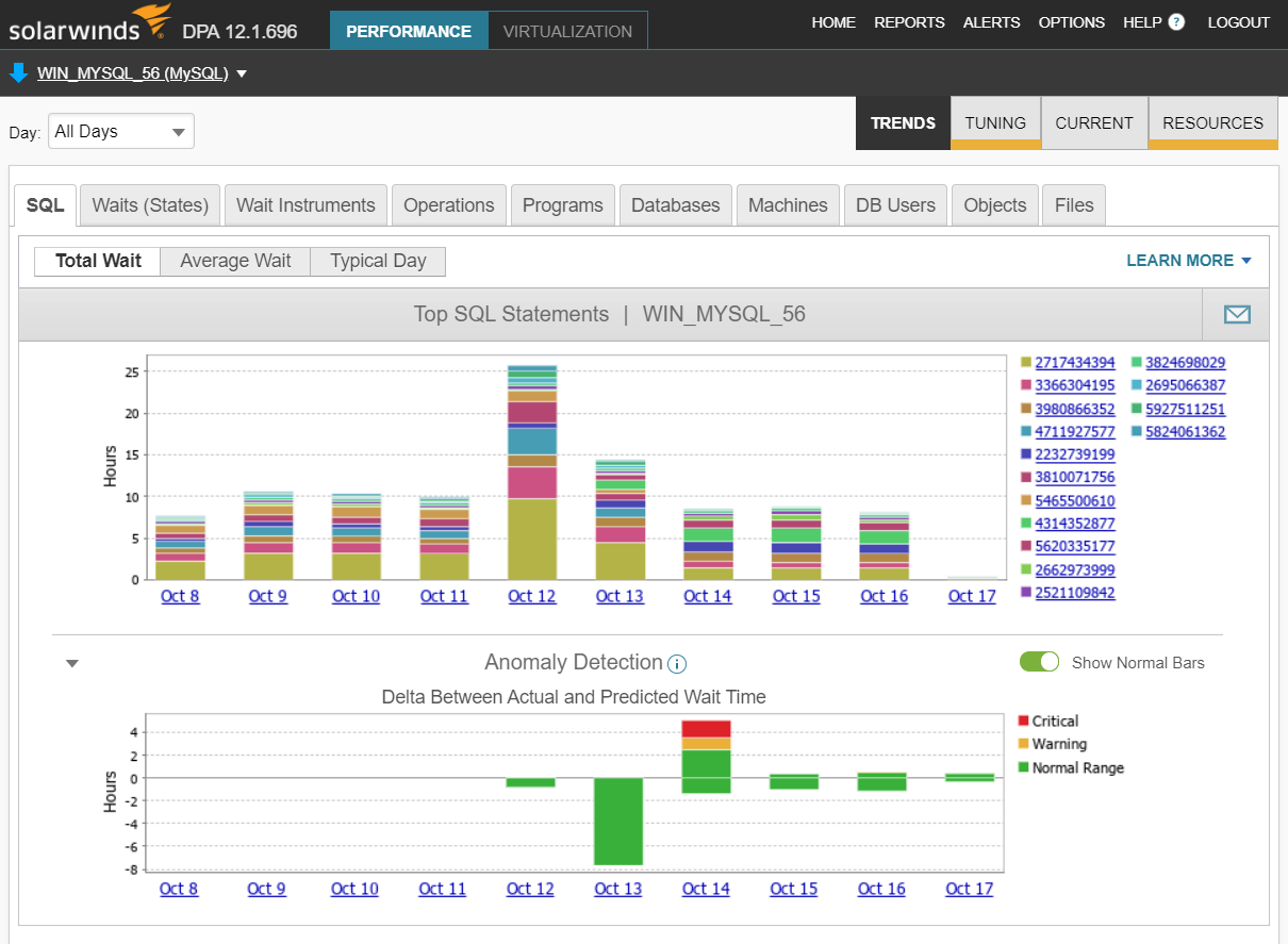 MySQL / IBM DB2 LUW / SAP Sybase ASE