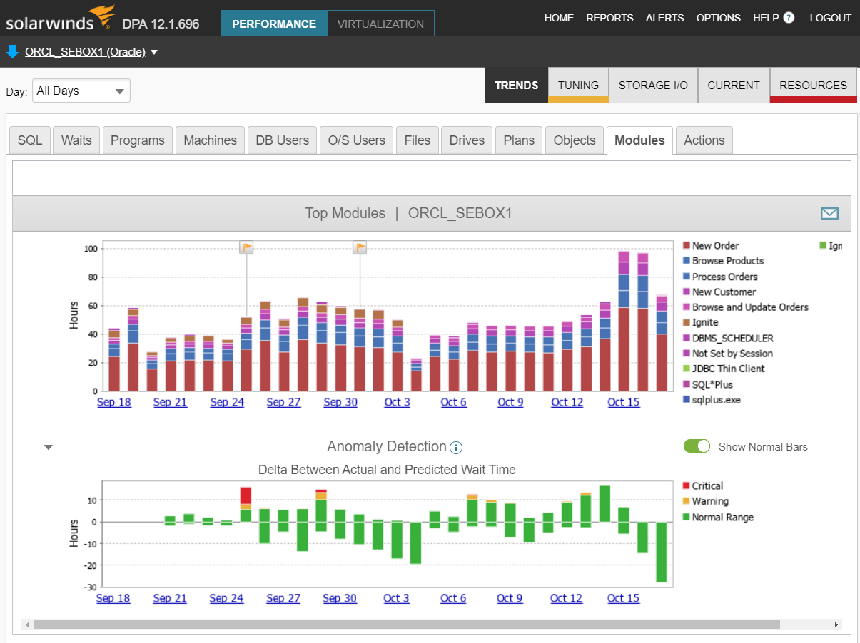 Oracle E-Business