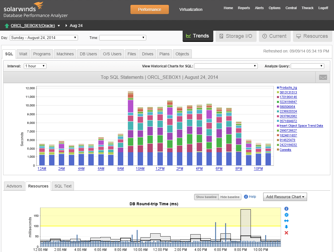 Oracle Exadata