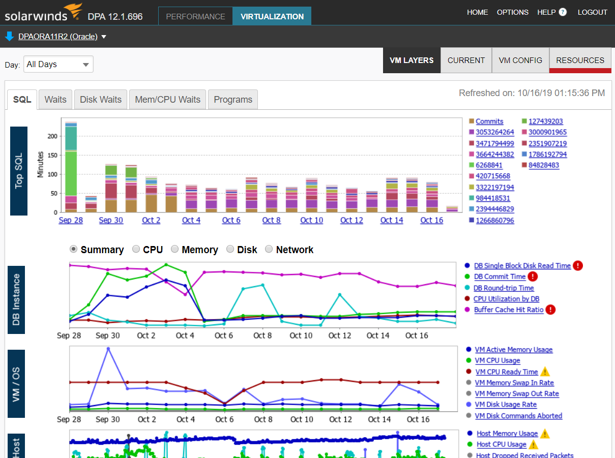 MySQL / IBM DB2 LUW / SAP Sybase ASE