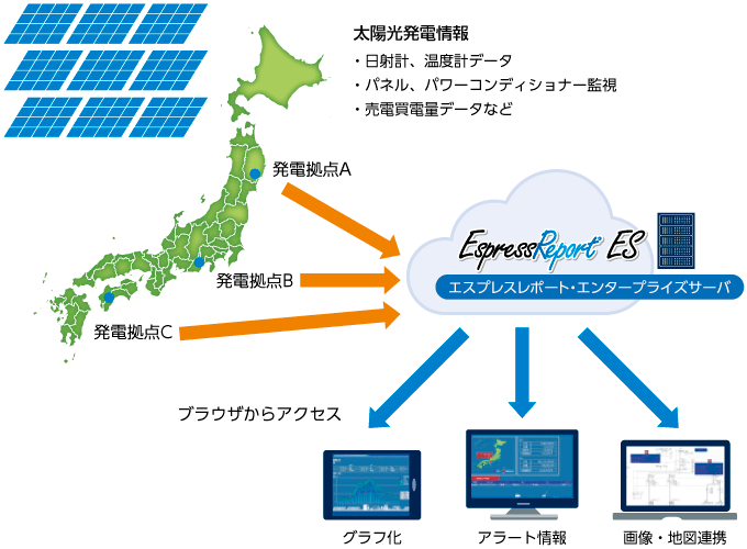 SBI-LGシステムズ株式会社様 導入イメージ
