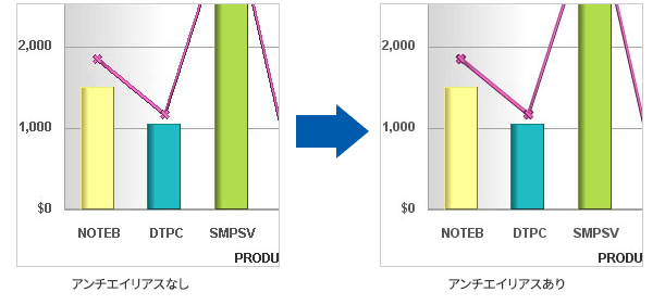 アンチエイリアス