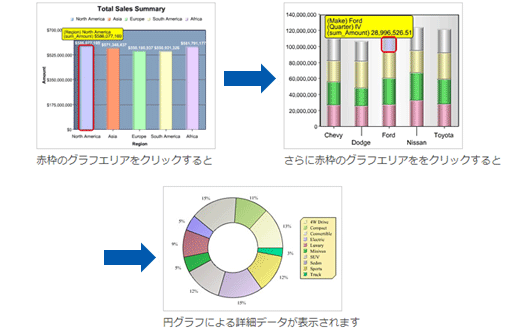 クリックイベント