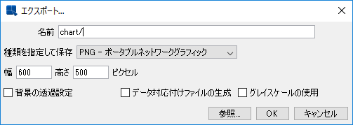 チャートの保存（エクスポート）