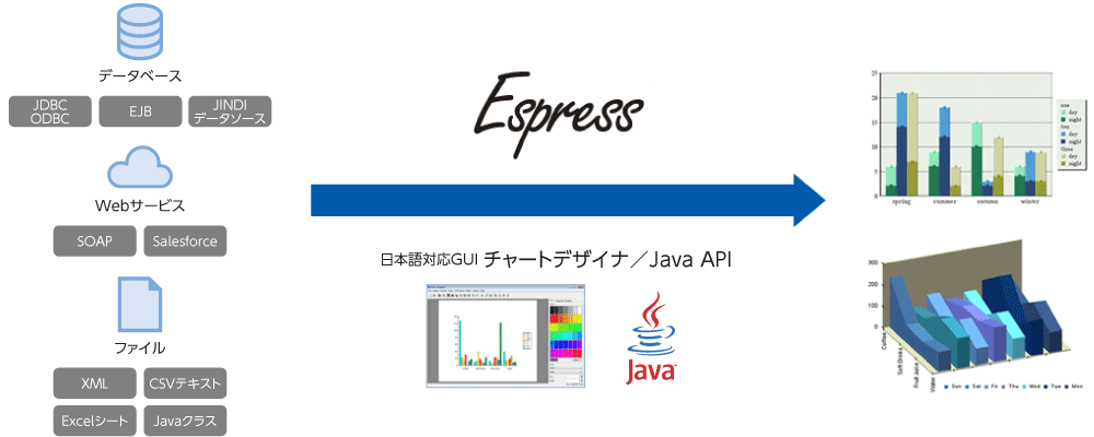 チャート・グラフ機能