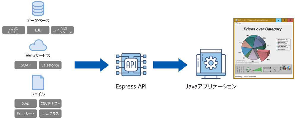 Java APIを使用したチャート・レポート作成