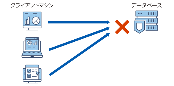 Espress Managerの活用