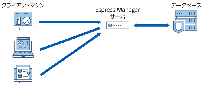 Espress Managerの活用