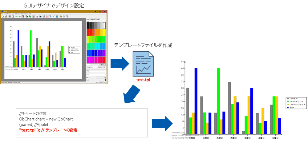 GUIデザイナで作成したテンプレートとAPI連携