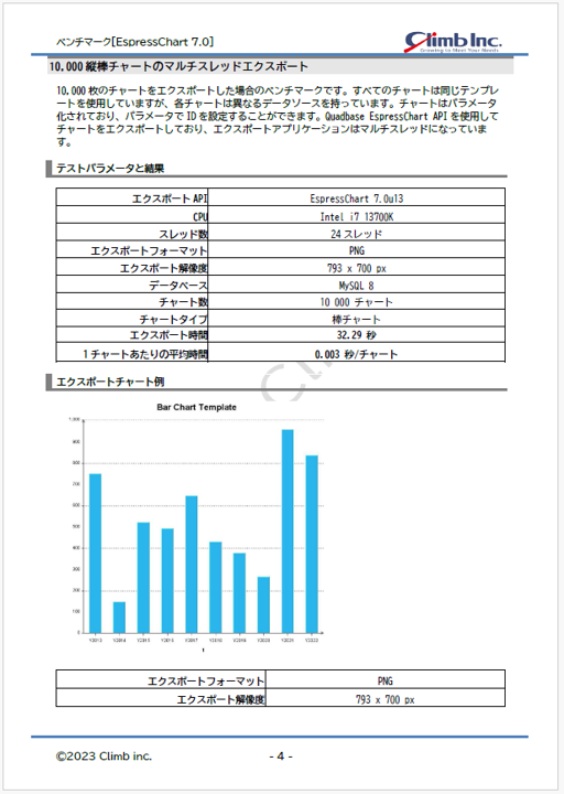 EspressChart ベンチマーク資料