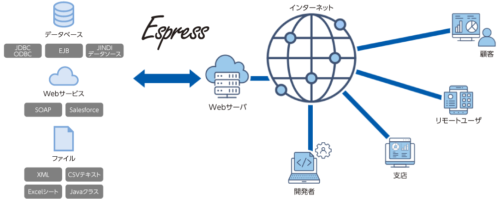 ダッシュボード機能
