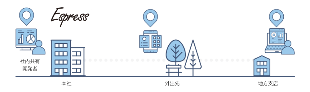 すぐ使える情報共有ポータル