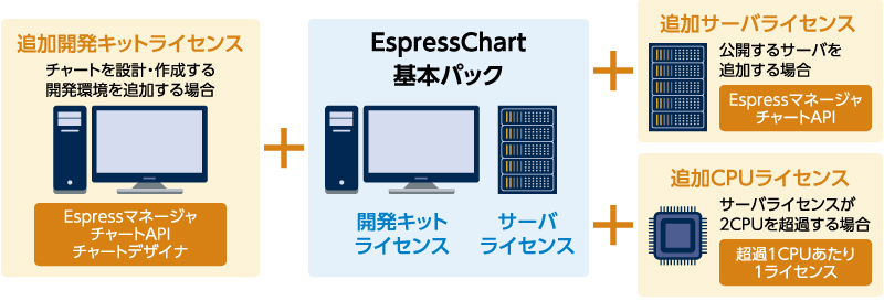 EspressChart価格体系