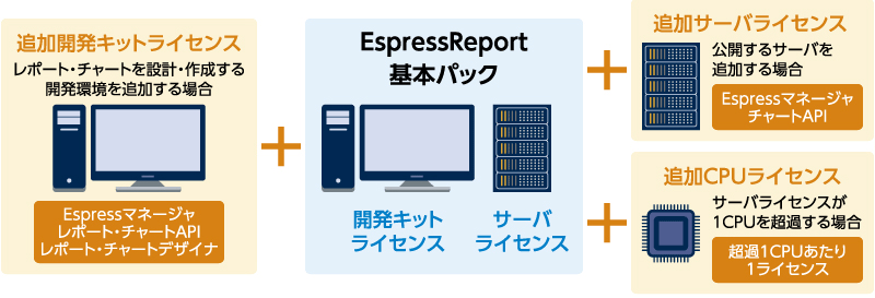 EspressReport価格体系