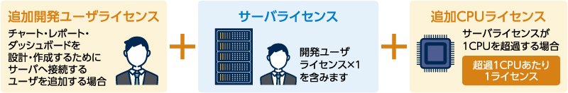 EspressReportES価格体系