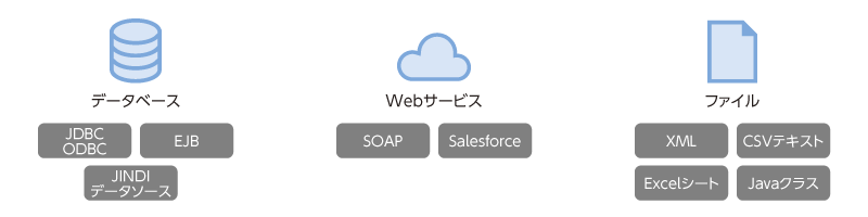 幅広いデータソースに対応