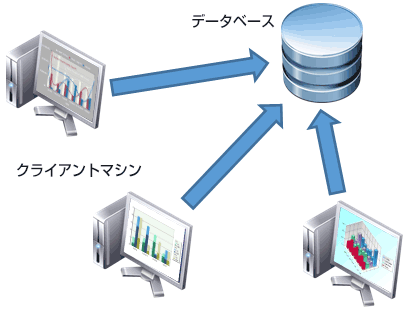 Espress Managerの活用