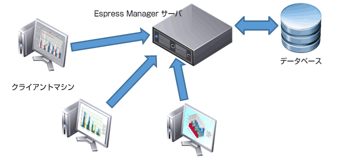 Espress Managerの活用