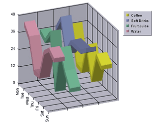 折れ線グラフ3D