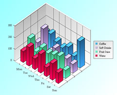 3D表示のグラフ