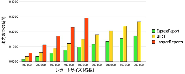 HTMLレポート出力