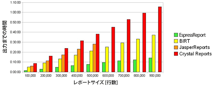 HTMLレポート出力