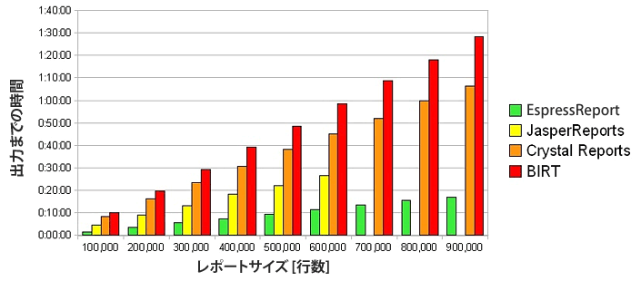 HTMLレポート出力