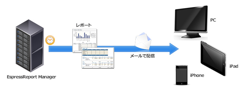 スケジュールによるレポートの定期配信