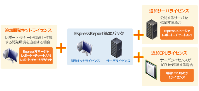 EspressReportの追加ライセンス