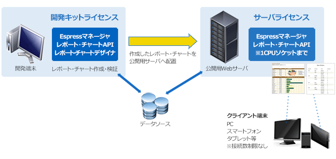 EspressReportの初回基本パック