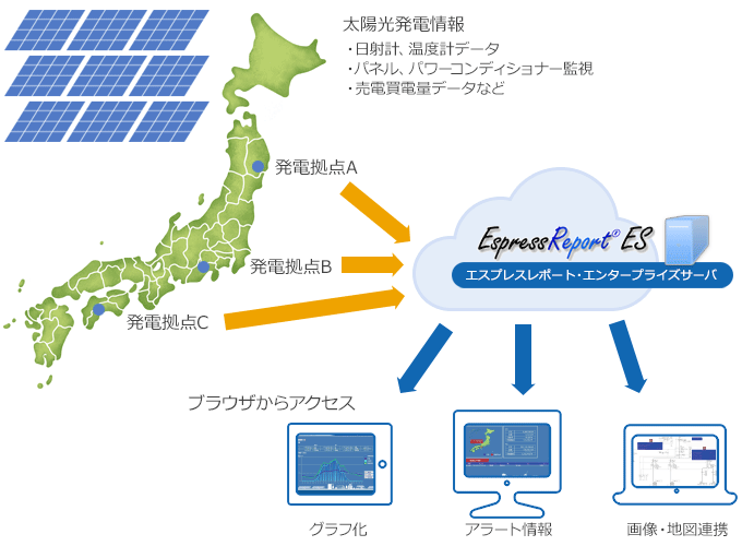 企業全体での情報共有