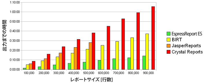 HTMLレポート出力