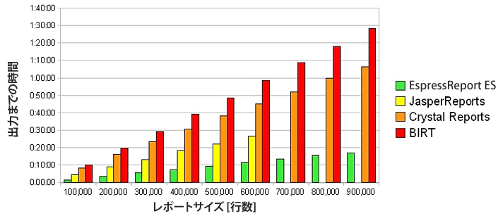 HTMLレポート出力