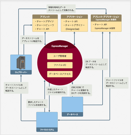 アーキテクチャ