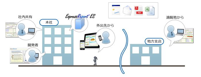 企業全体での情報共有