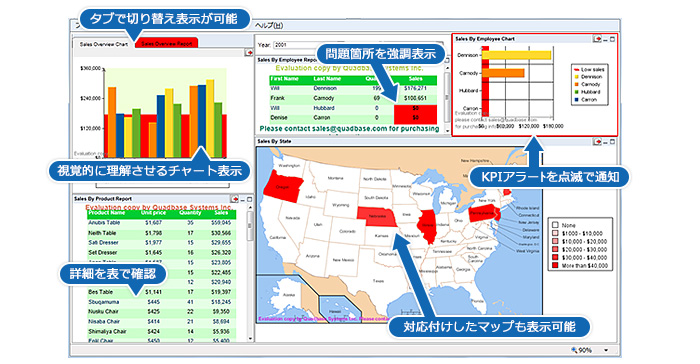 一目で把握できるダッシュボード表示