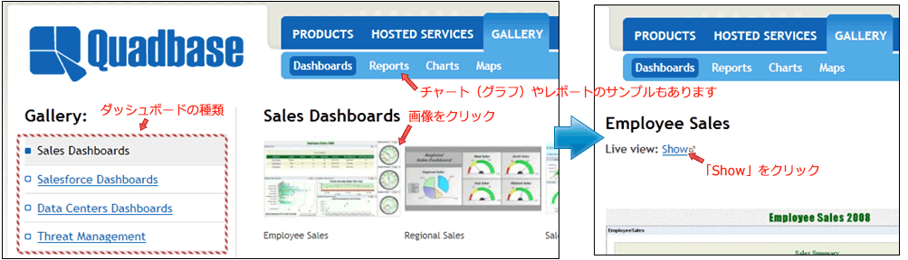 経営情報の見える化