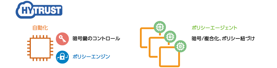 EC2インスタンスを暗号化　キー管理ソリューション